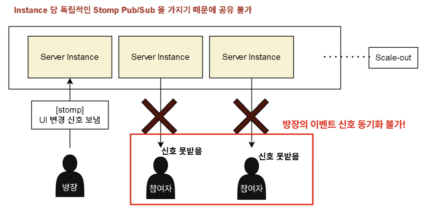 분산 시스템 아키텍처